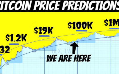 BItcoin New ATH Price Prediction